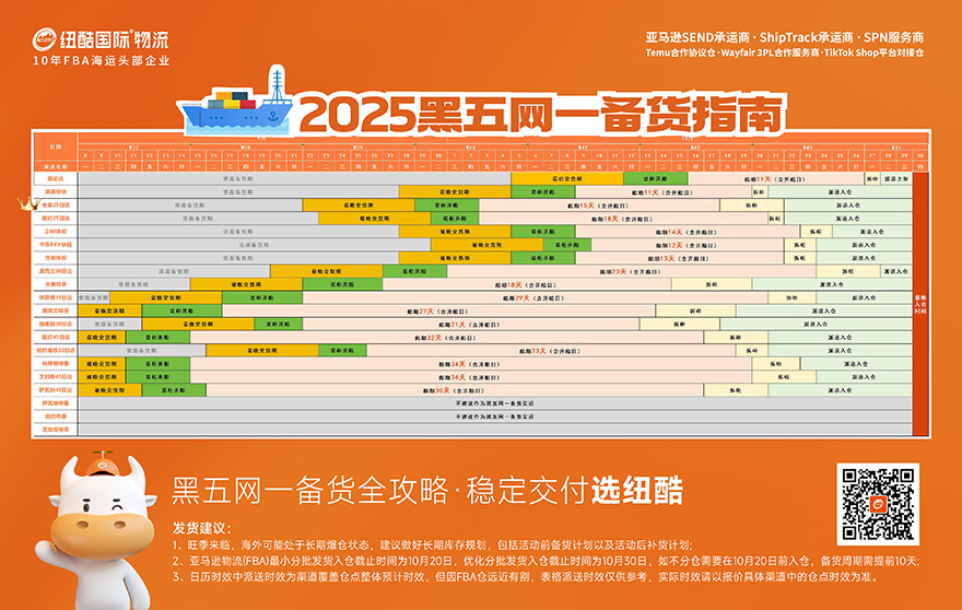 1757385337659871.jpg 2025紐酷國際跨境電商物流黑五網(wǎng)一備貨指南